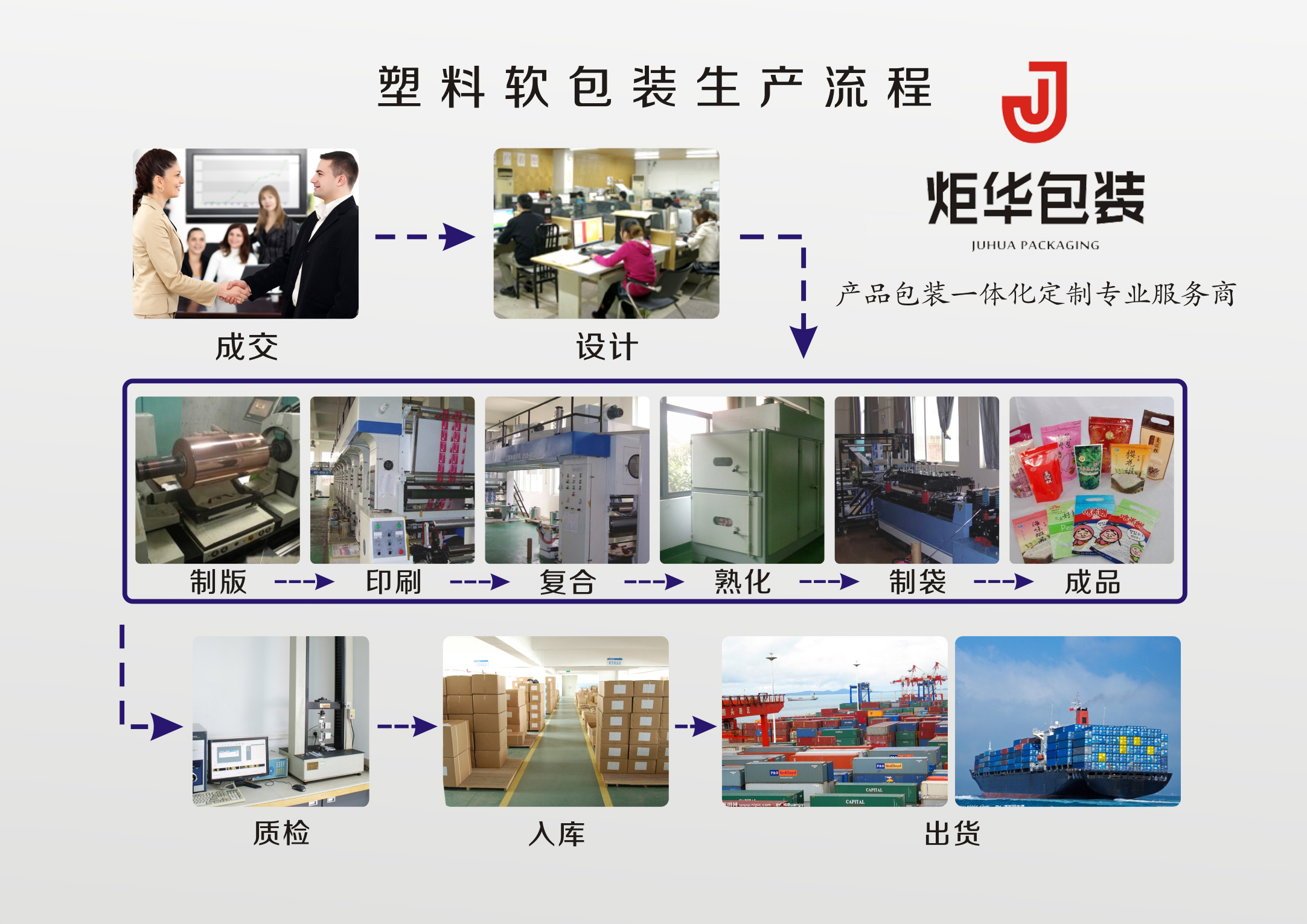 土特產(chǎn)包裝袋規格